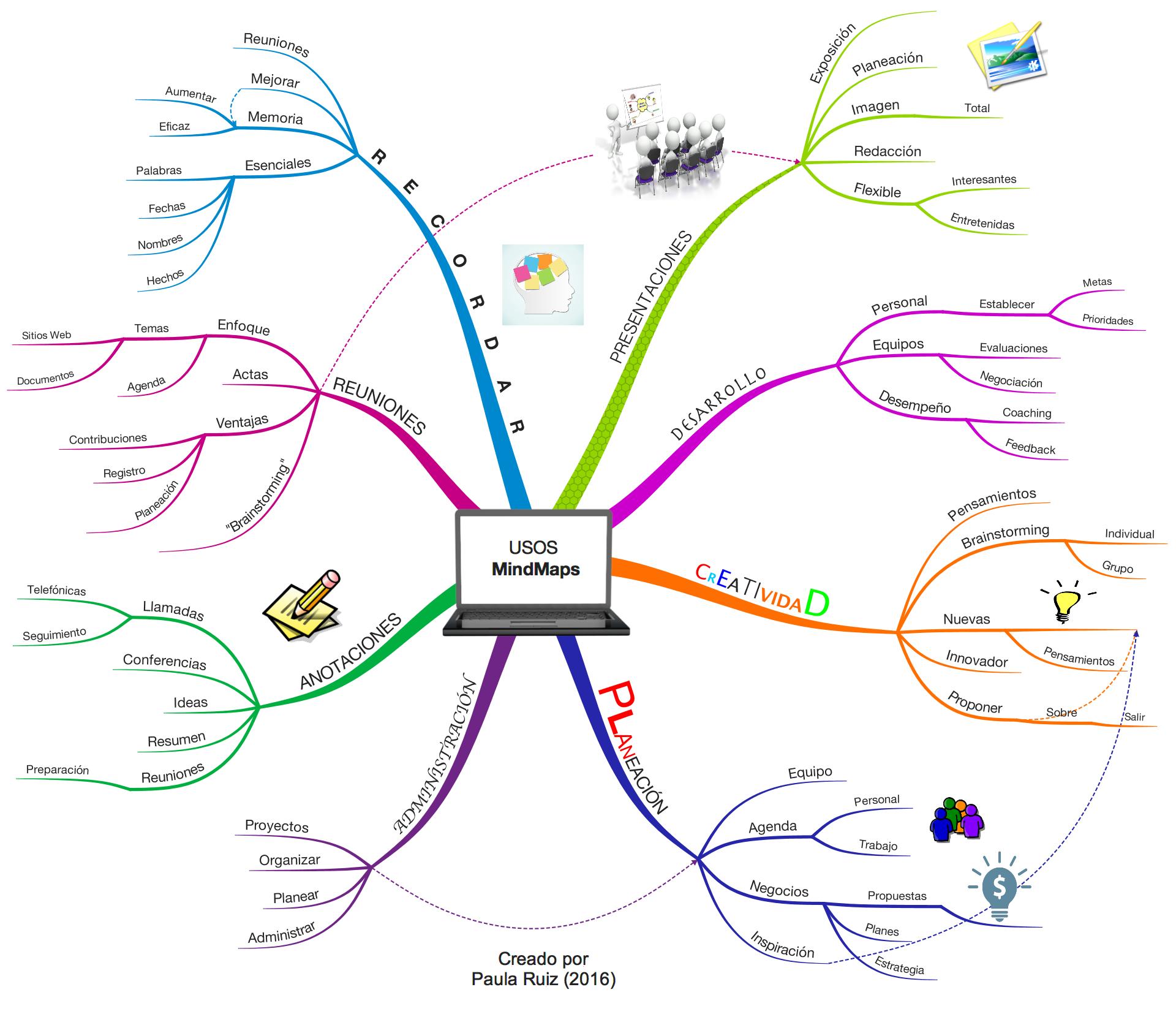 Mapa Conceptual Para Llenar